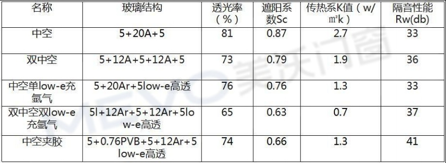 各種玻璃系數對比圖.png