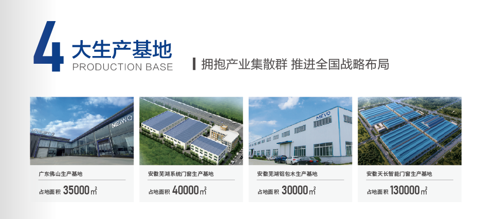 美沃門窗四大基地