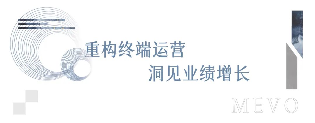 洞見業(yè)績增長